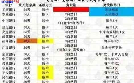 广发逾期还款后什么时候可以正常使用，广发信用卡逾期还款后，多久能恢复正常使用？