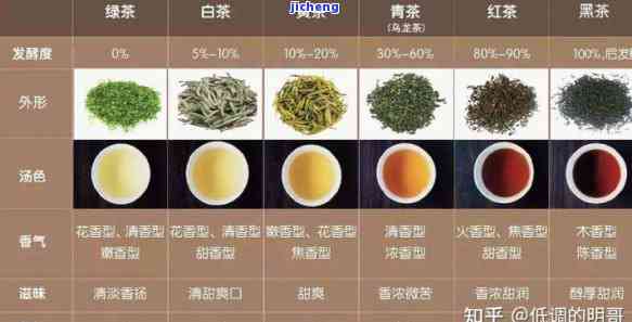 茶叶分节怎么喝？节不同，选择不同口感的茶品，让你品味四的美好。