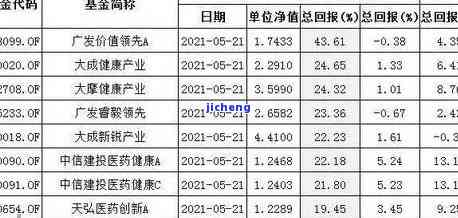 广发财智金上不上征信，广发财智金是否会上征信？你需要知道的一切