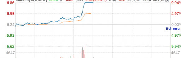 广发逾期多久封卡，广发银行信用卡逾期多长时间会被封卡？