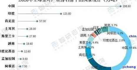 哪些爱喝茶叶：全球饮茶惯调查