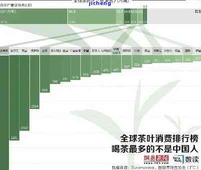 什么喜欢喝茶？全球最爱茶的排名与茶叶消费惯解析