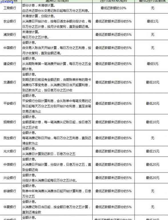 广发逾期后多久提额一次？逾期影响、还款规定及额度恢复全解答