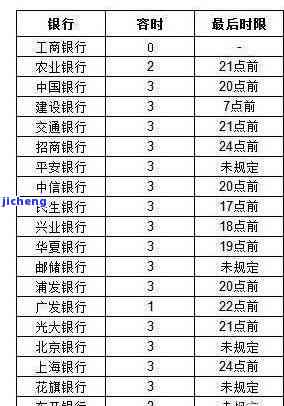 广发卡几天可以逾期还款？了解还款宽限期、期及额度使用规定