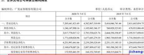 广发银行逾期手续费多少？逾期还款影响及法律程序解析