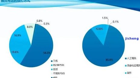 广发催收函：已还款，额度是否仍有效？