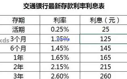 交通银行1万3逾期-交通银行1万3逾期利息多少