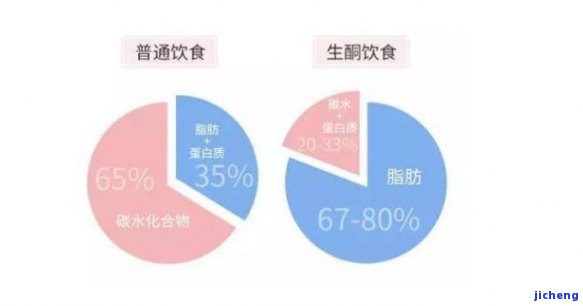 生酮期间喝茶的弊端：影响入酮、可能干扰减肥效果