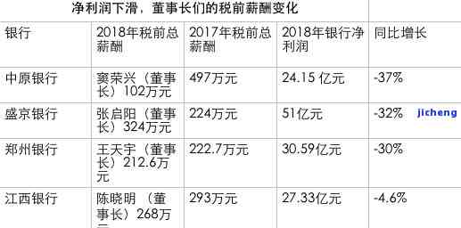 广发银行薪金逾期-广发银行薪金逾期怎么办