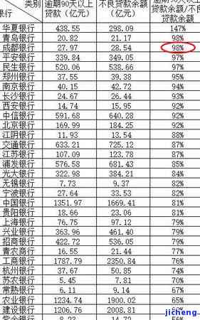 广发银行薪金逾期-广发银行薪金逾期怎么办