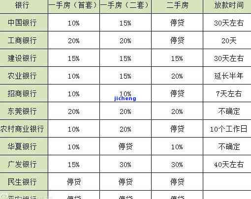 广发好借钱贷款有用过的吗，广发好借钱：你是否有过贷款经验？