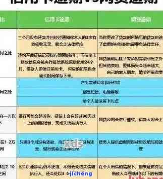 农业信用币逾期上征信了：影响、后果及解决方法