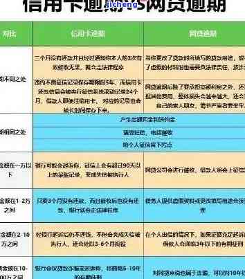 信用卡逾期超一个月-信用卡逾期超一个月会怎么样