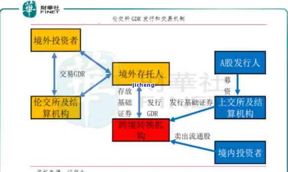 工商银行证券化是什么意思，详解：工商银行证券化的含义与运作机制