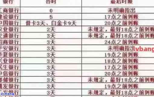 工行逾期：利息计算、信用卡解冻、是否上征信、协商还款、通知方式、违约金影响