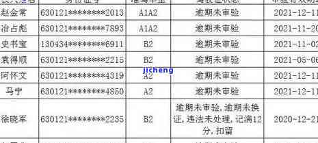 交通罚款逾期，逾期未交交通罚款可能导致严重后果！