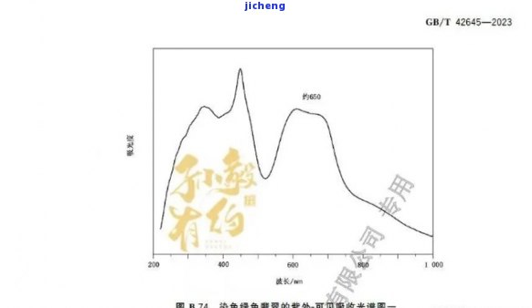 翡翠紫外可见光谱是什么-翡翠紫外可见光谱是什么意思