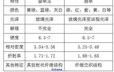 翡翠紫外可见光谱是什么-翡翠紫外可见光谱是什么意思