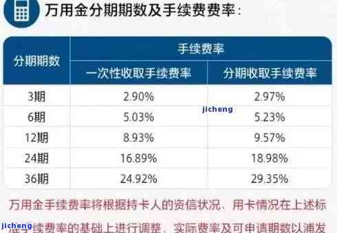 浦发万用金逾期一个月是否要全额还款？利息、期限及处理方法解析