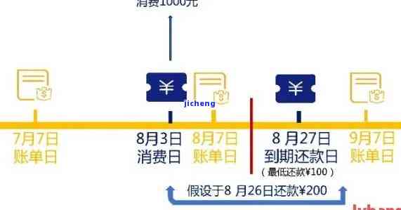 交通过了还款日几天算逾期？账单日后几天还款算逾期？