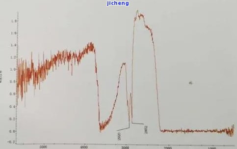 翡翠紫外可见光谱是天然翡翠特征谱，揭示天然翡翠的奥秘：翡翠紫外可见光谱是其特征谱