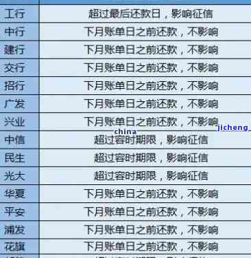 交通民贷逾期结果-交通民贷逾期结果查询