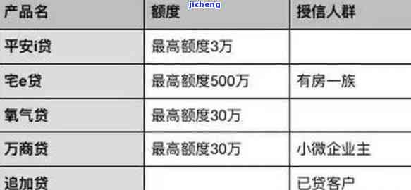 浦发梦享贷有哪些产品，揭秘浦发梦享贷：全方位解析其丰富的产品线