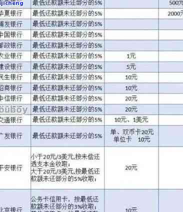 交通违法多久未处理算逾期？罚款、记录、滞纳金及申诉规定全解析