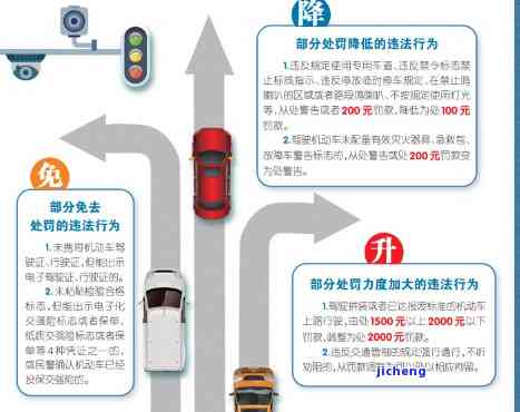 山东省交通违法行为处理规：最新规定、处罚细则与标准