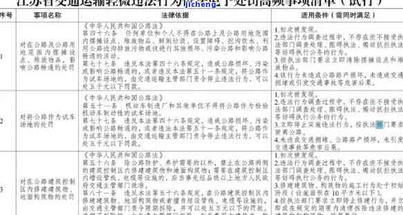 山东省交通违法行为处理规：最新规定、处罚细则与标准