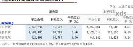 浦发6万逾期两个月-浦发6万逾期两个月利息多少