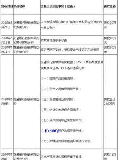 交通银行欠款5万逾期3月，如何处理？