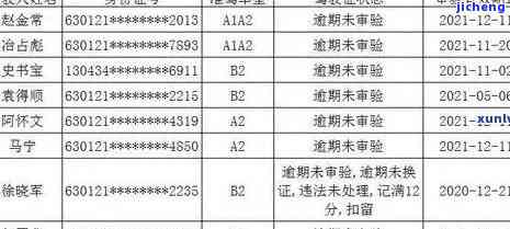 罚单逾期不处理会怎么样？交通违法逾期未处理解决方案