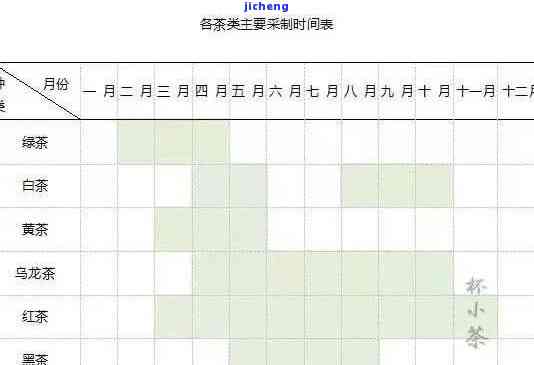 喝茶时间表图：全面解析各类茶叶的饮用时间