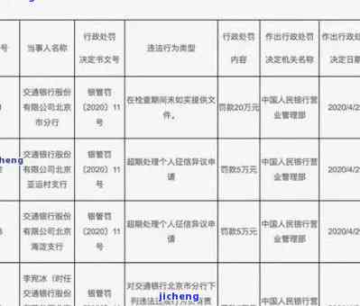 交通逾期多久会要求全额还款？逾期多长时间会被起诉、上征信？逾期几天后还可以使用吗？逾期费用如何计算？