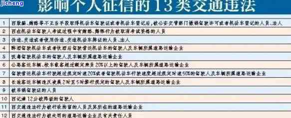 交通违法逾期未处理会不会纳入征信，逾期未处理交通违法是否会影响个人征信？