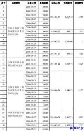 交通银行逾期利息，深入了解交通银行逾期利息：影响、计算方式与解决办法