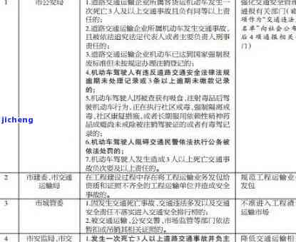 交通违规逾期不处理怎么办，如何解决交通违规逾期未处理的问题？