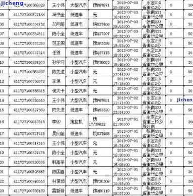 上海逾期交交通罚款-上海交警逾期罚款