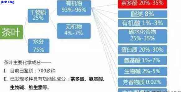 喝茶有多少热量和脂肪？熟悉其作用因素与摄入量