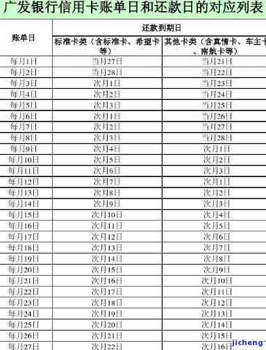 广发还款日还款，重要提醒：广发信用卡还款日即将到来，请按时偿还欠款！