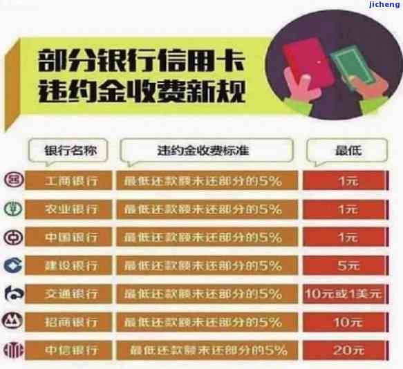 广发还款日算逾期-广发还款日算逾期还款日吗