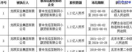 工商行用卡逾期五个月，银行会冻结工商蓄卡吗？逾期四个月还清后能否继续使用？逾期七个月是否会被拉入黑名单？工商银行逾期半年，如何处理因信用卡逾期导致的蓄卡冻结问题？