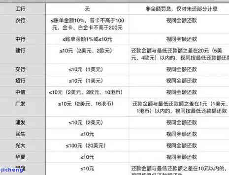 广发银行逾期是几天还款，广发银行贷款逾期：你应该知道的还款期限和后果