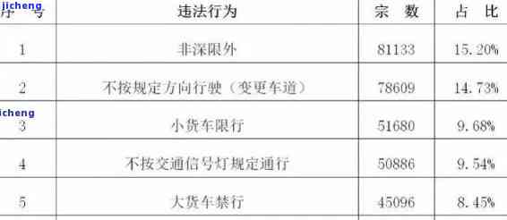 如何查交通罚款逾期情况及缴款结果？