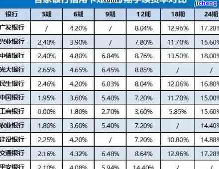 广发银行逾期一年8万能不能申请分期还款，广发银行：信用卡逾期一年8万，是否能申请分期还款？