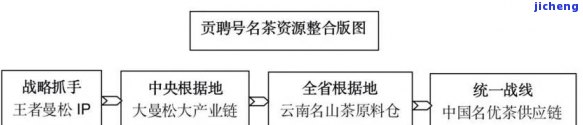 探究沱茶的分销渠道及其优势