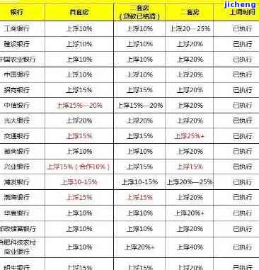 交通民贷逾期利息-交通民贷逾期利息怎么算