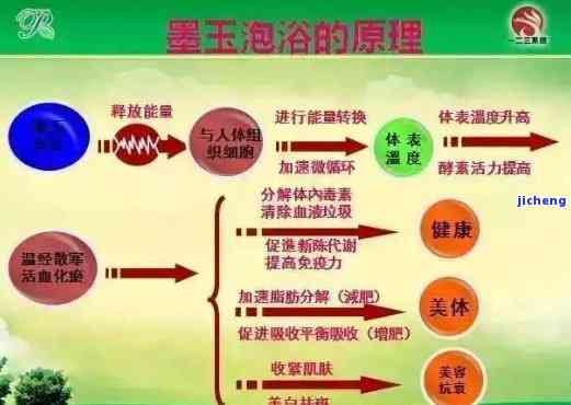 墨玉泡澡的好处与坏处、功效及10天后效果全解析