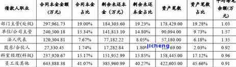 广发逾期好协商吗？如何与银行有效协商分期还款？